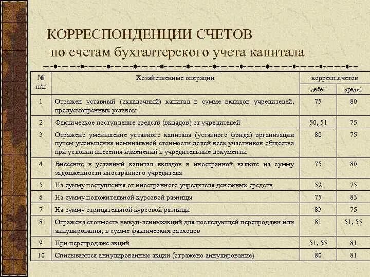 Какой счет чаще всего. Какой счет чаще всего