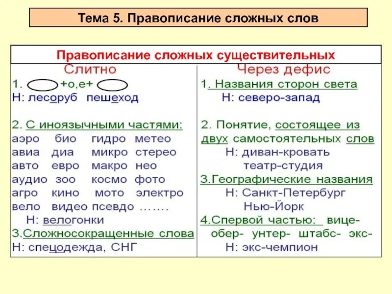 Юго западный через дефис. Общее правило правописания сложных слов. Правописание сложных слов правило. Правописание приставок и сложных слов. Правило образования сложных слов.