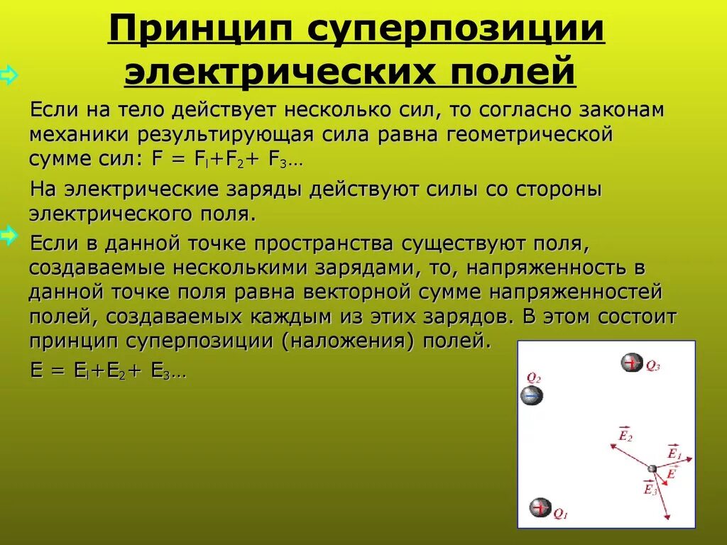 Если на тело действует несколько сил. Силовые линии. Принцип суперпозиции полей. Принцип суперпозиции электрических полей. Принцип суперпозиции для напряженности электростатического поля. Метод суперпозиции напряженности.