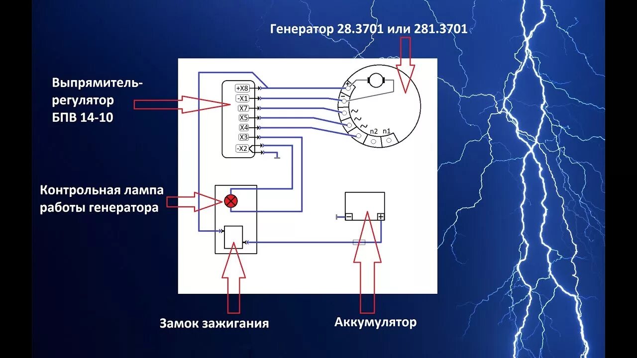 Реле зарядки ИЖ Юпитер 4. БПВ 14-10 схема подключения ИЖ. Реле зарядки ИЖ Планета 5. БПВ 14-10 схема подключения ИЖ Планета 5. Проводка юпитер 4