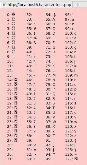 Utf код символа. Кодировка УТФ 8 таблица. ASCII UTF 8 таблица. ASCII таблица символов UTF-8. Таблица кодировки UTF-8 кириллица.