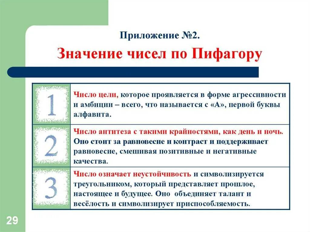 Значение числа 2 в нумерологии. Что означает 2 в нумерологии. Что означает число 2. Значение чисел. Цифра 2 в нумерологии что означает.