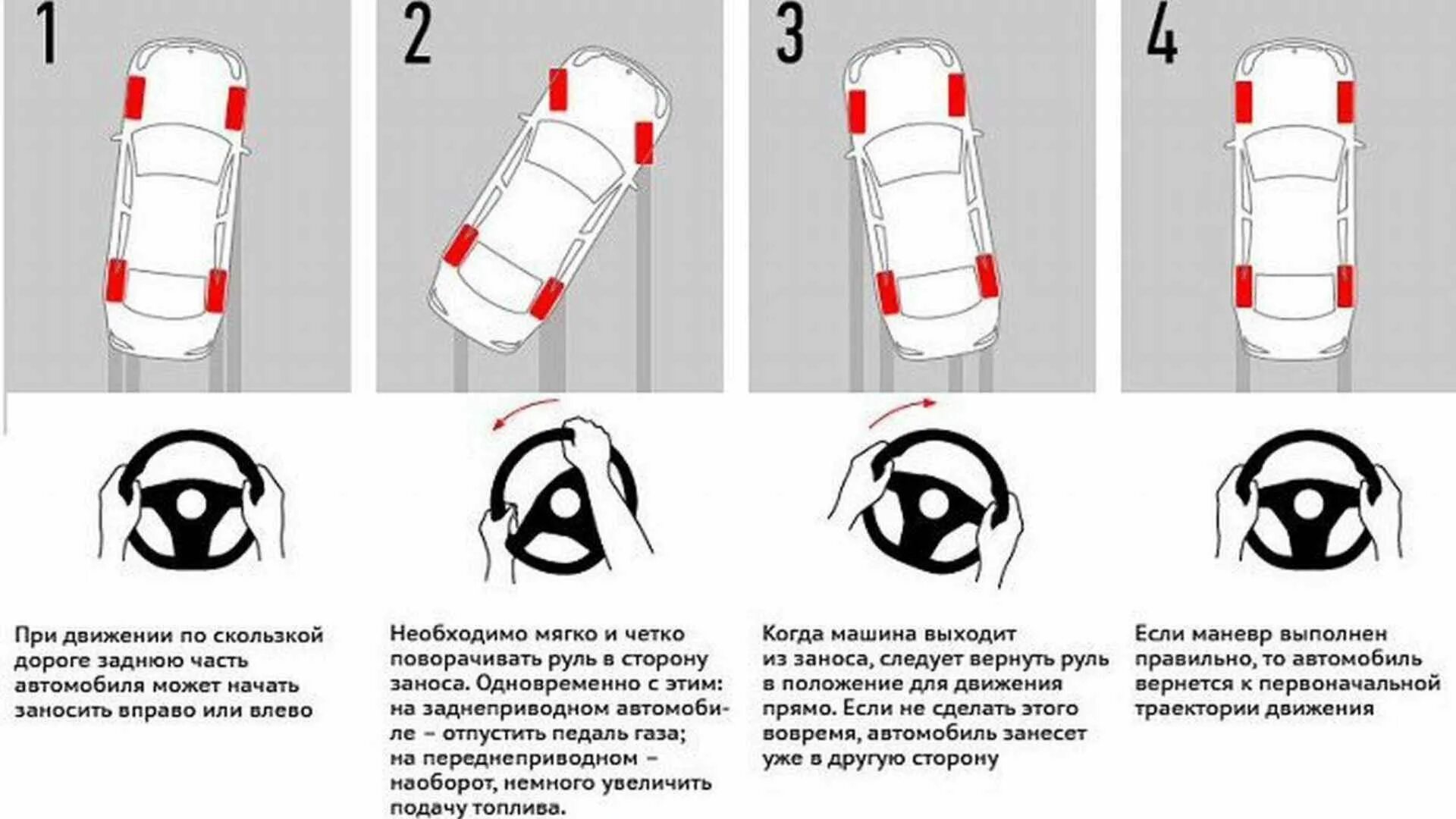 Схема управления автомобилем с механической коробкой передач. Инструкция вождения автомобиля для начинающих механика. Схема вождения автомобиля на механике. Повороты руля и колес. Скорость и передача на поворотах