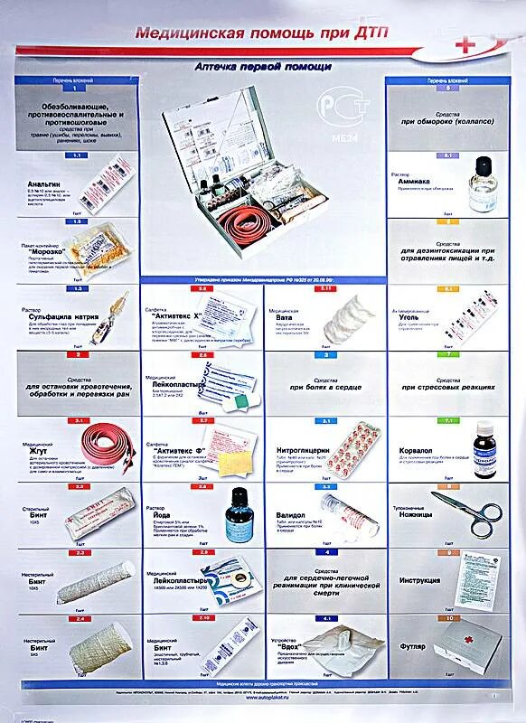 Назначение медицинской аптечки. Инструкция к автомобильной аптечке. Аптечка для оказания первой медицинской помощи. Инструкция по оказанию первой помощи для аптечки. Инструкция по применению аптечек первой помощи