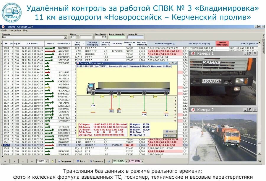 Где стоит весовой контроль. Весовой и габаритный контроль. весовая карта для грузовых автомобилей. автоматический весовой контроль на дорогах. рамка весового контроля.