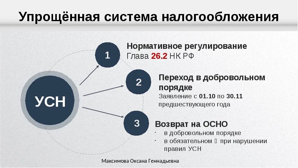 Усн 15 в 2024 году. Система налогообложения УСН. Упрощенная система налогообложения налоги. Специальные налоговые режимы упрощенная система налогообложения. Налоговый режим УСН.