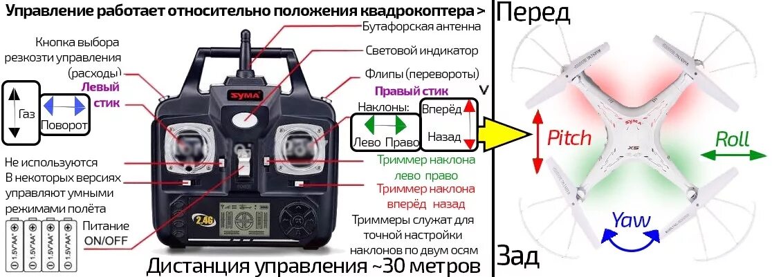 Покажи как управлять. Схема пульта управления квадрокоптера. пульт ду для квадрокоптера q919. принцип управления квадрокоптера. как управлять квадрокоптор.