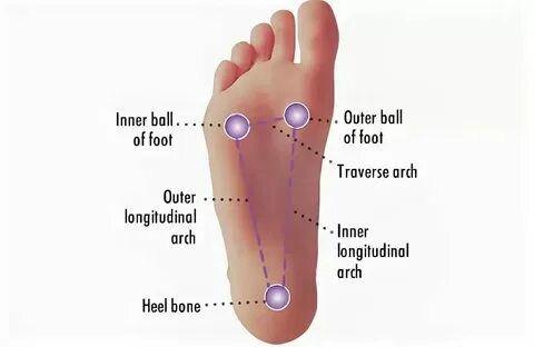 Как перевести foot