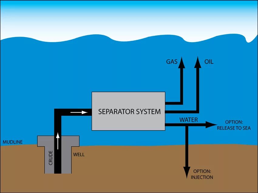 Separate system. Separate system