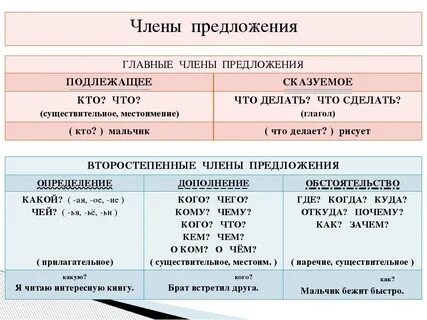 Подлежащее и сказуемое существительное и глагол