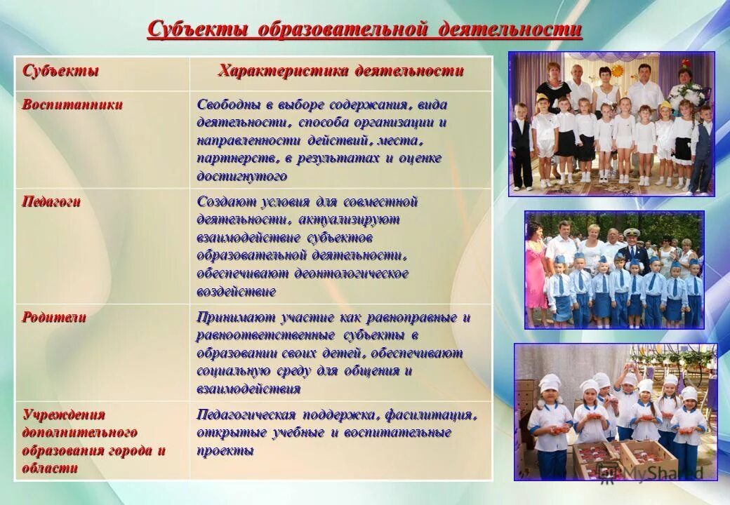 субъекты дополнительного образования