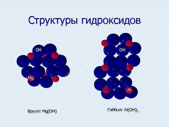 Строение гидроксидов. Структура молекул гидроксида. Структура гидроксидов. Гидрокситные структуры.