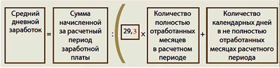 Сколько составляют расчетные. Формула расчета среднего заработка. Рассчитать средний дневной заработок. Как посчитать дневную заработную плату. Средний заработок формула.