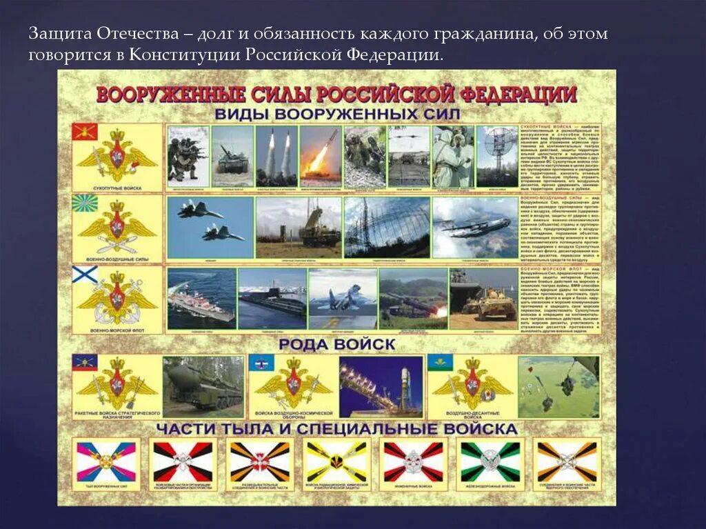 Какие рода войск вс рф. Роды войск Вооруженных сил Российской Федерации. Отдельные рода войск вс РФ. Виды Вооруженных сил РФ И рода войск. Перечень видов родов войск РФ.