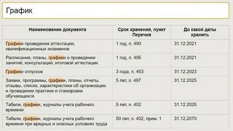 Документы 2023 года