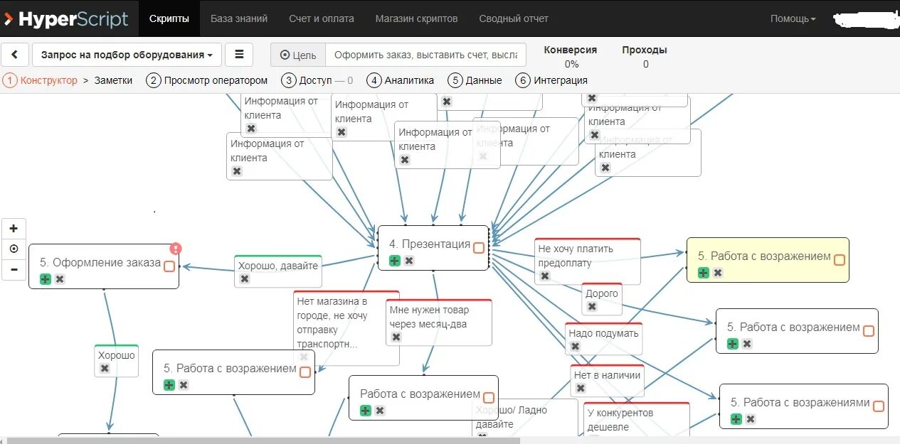 Scripts client. Скрипты продаж. Шаблон скрипта. Готовые скрипты. Скрипт менеджера по продажам.