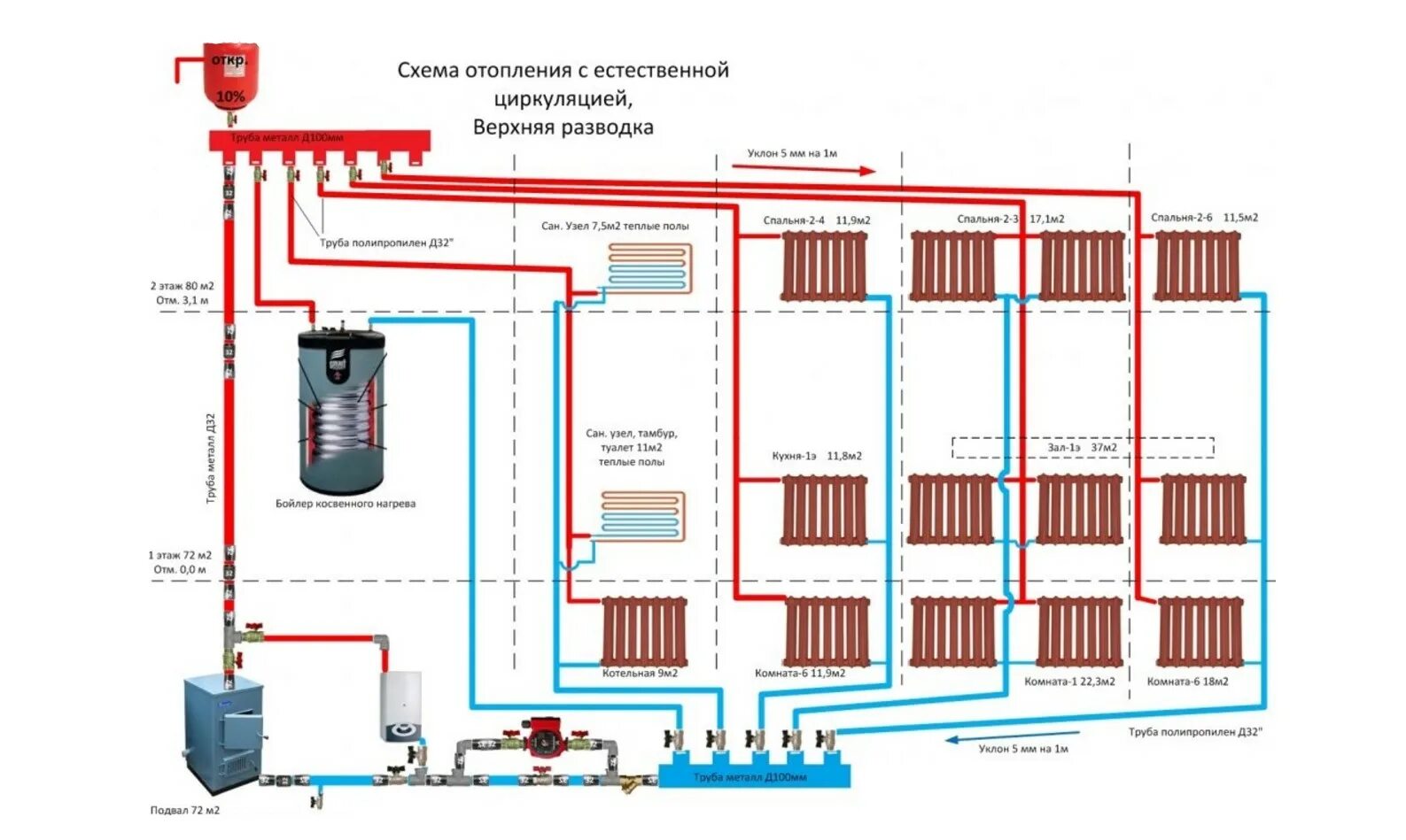 Схемы систем отопления в частном доме схема от газового котла. Система отопления частного дома с газовым котлом схема. Схема монтажа труб отопления в частном доме. Двухтрубная система отопления частного 2-этажного дома схема.