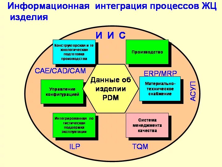 Реализована интеграция