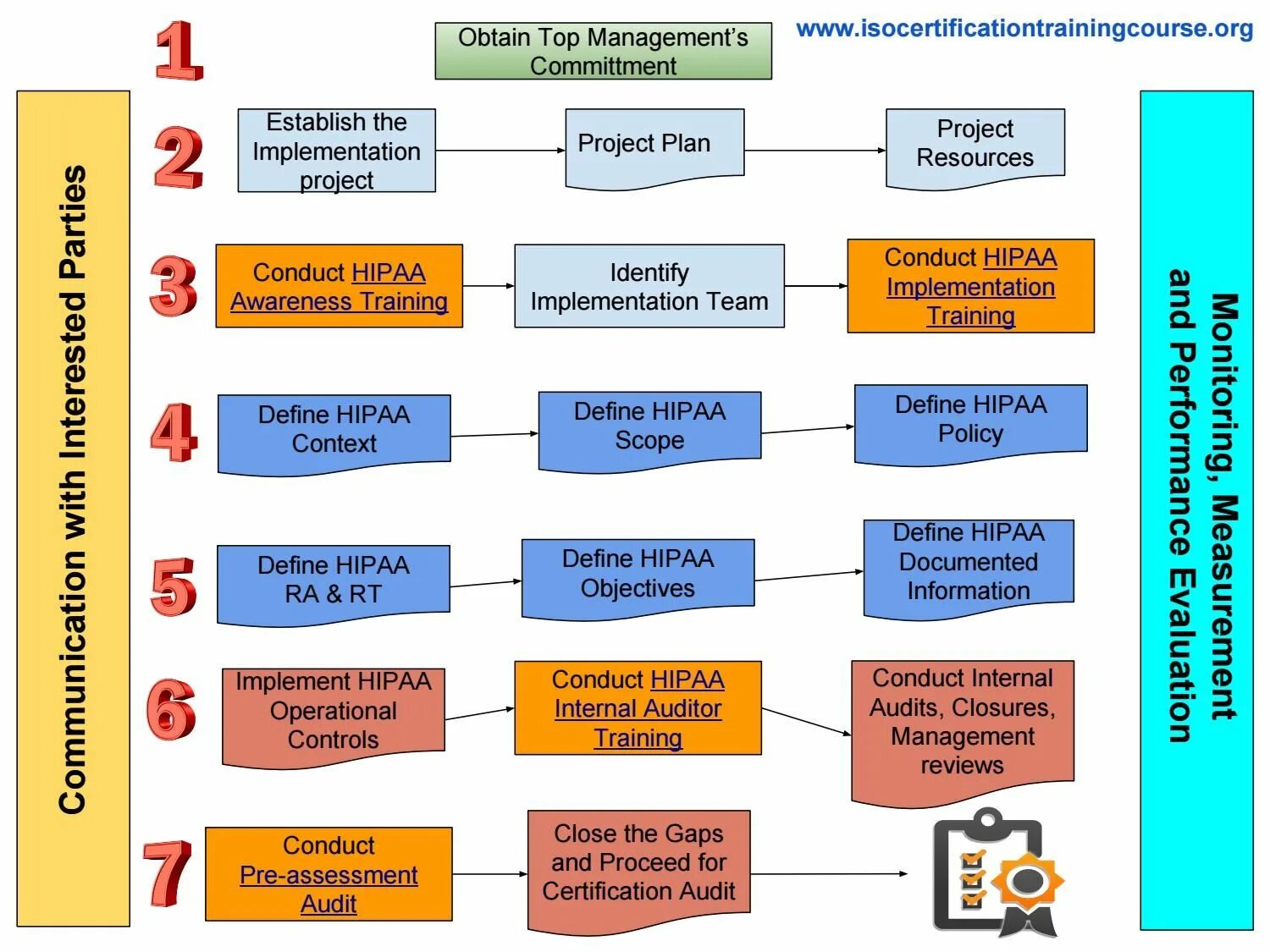 Context internal. Iso 27001 certification. процесс сертификации iso. iso 27001 internal auditor. исо 27001 2017.