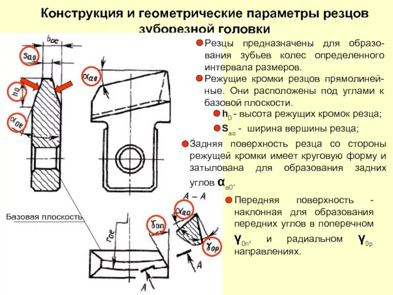 Параметры режущего инструмента. Геометрические параметры резца. геометрические параметры резцов. геометрические параметры токарного резца. резцы для зуборезных головок.