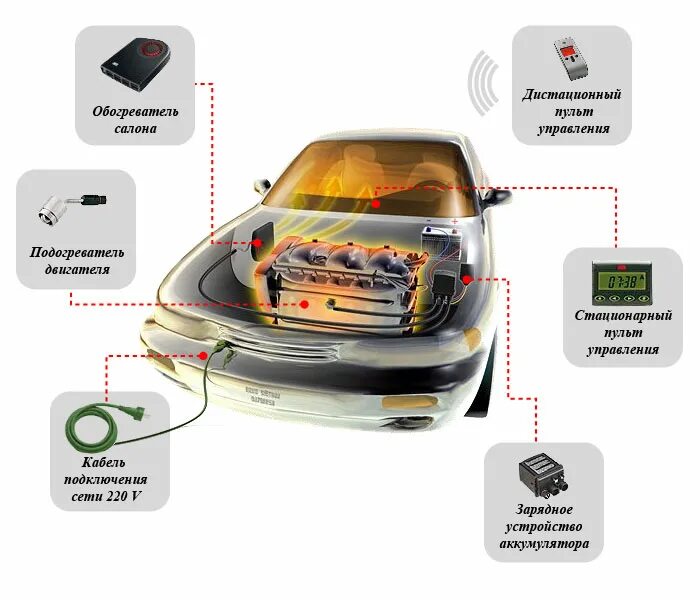 Электроподогреватель двигателя с помпой 220в для грузовиков. Подогреть авто. Прогрев двигателя автомобиля зимой. 5 квт. Подогреть авто.