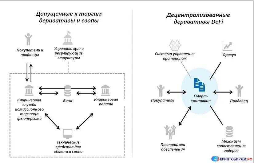 Что такое деривативы в криптовалюте. Схема действия дериватива корпоративное. схема загрузки деривативов в справочник. деривативы это. defi derivatives.