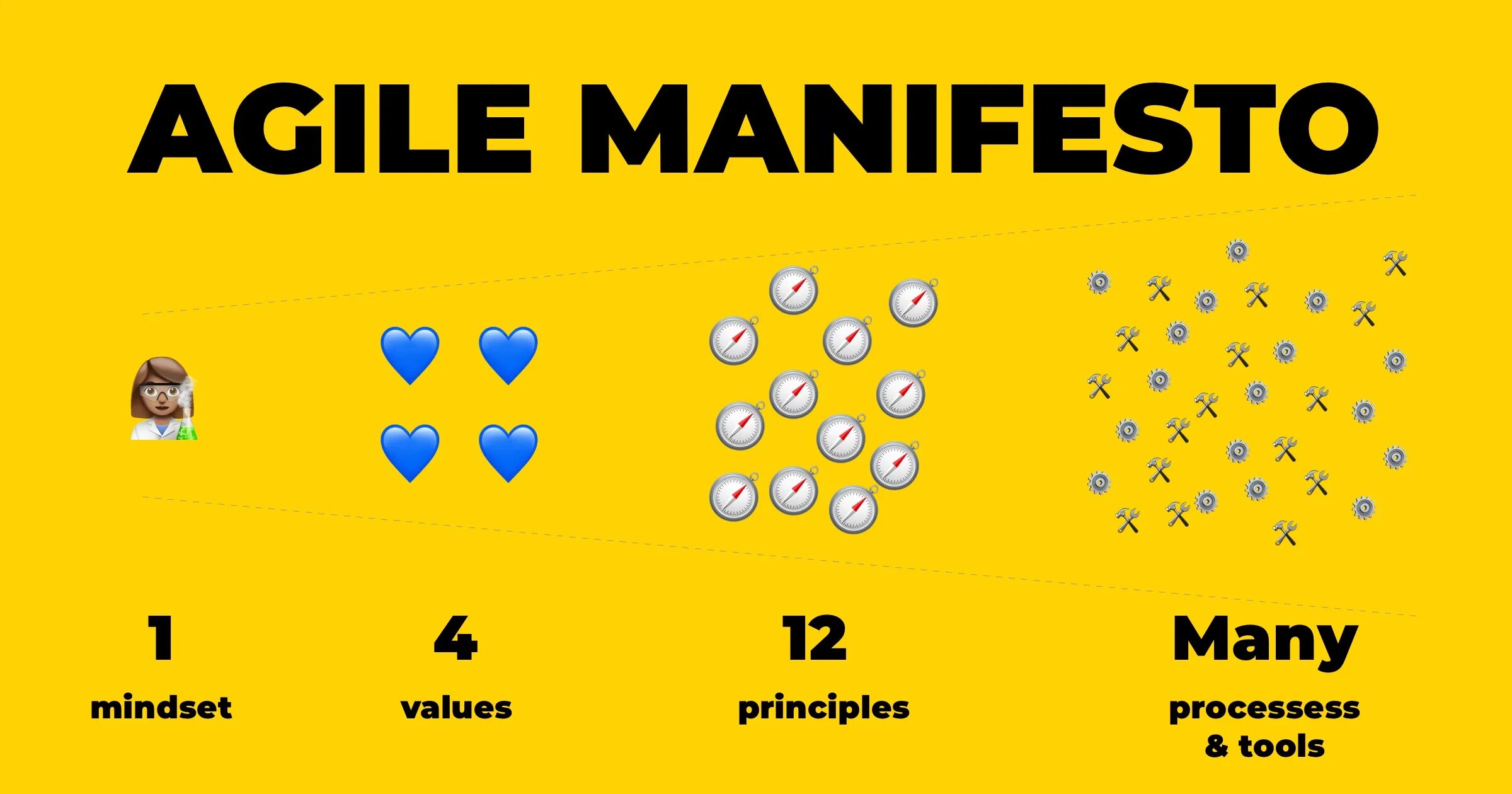 Agile манифест создан. Agile манифест создан