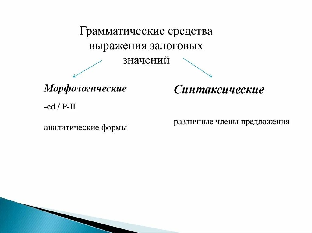 Способы грамматической связи в словосочетании