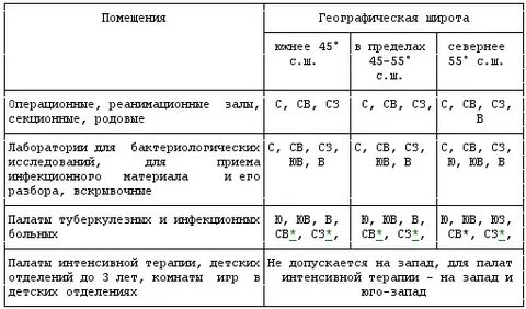 Санпин больница стационар