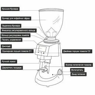 Как работает кофе