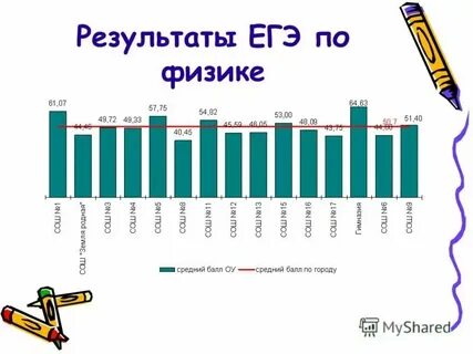 50 гэ