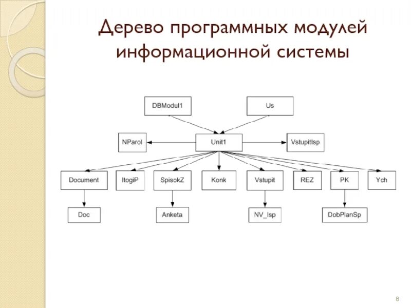 Разработка информационно-аналитической системы контакт-центра - Дипломная работа