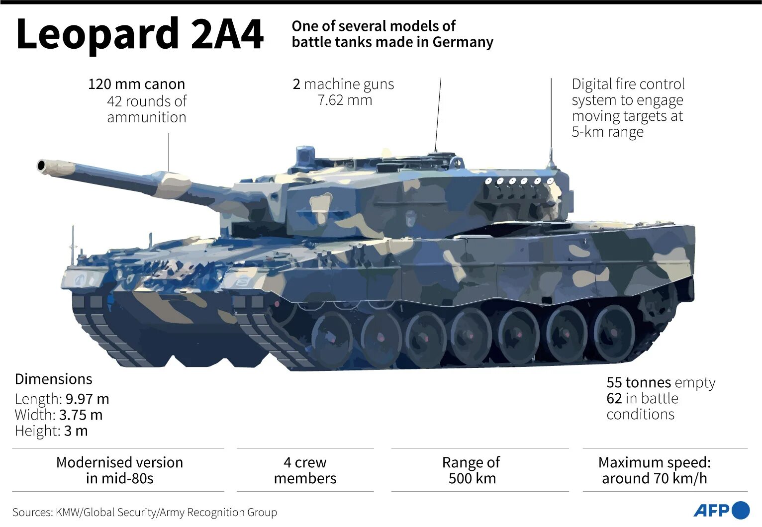 Масса танка леопард 2. Вес танка леопард 2. Украинский леопард 2. Леопард 2 Испания.