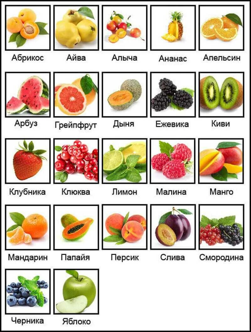 Какие овощи являются ягодами. Список фруктов. Фрукты и ягоды список. Овощи и фрукты список. Фрукты и овощи по алфавиту.