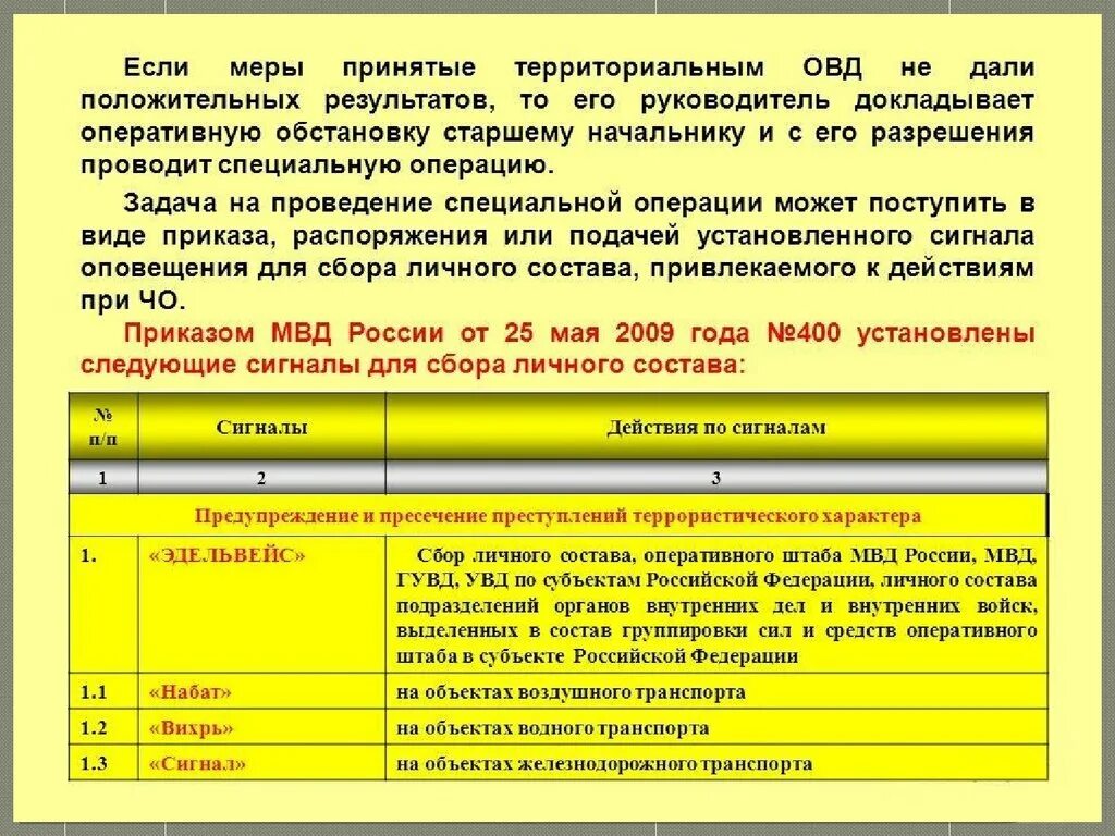 Личный состав организации это. Сигналы тревоги МВД. Действия личного состава по сигналу сбор. Синалыиоповещания МВД. Сигналы сбора личного состава МВД.