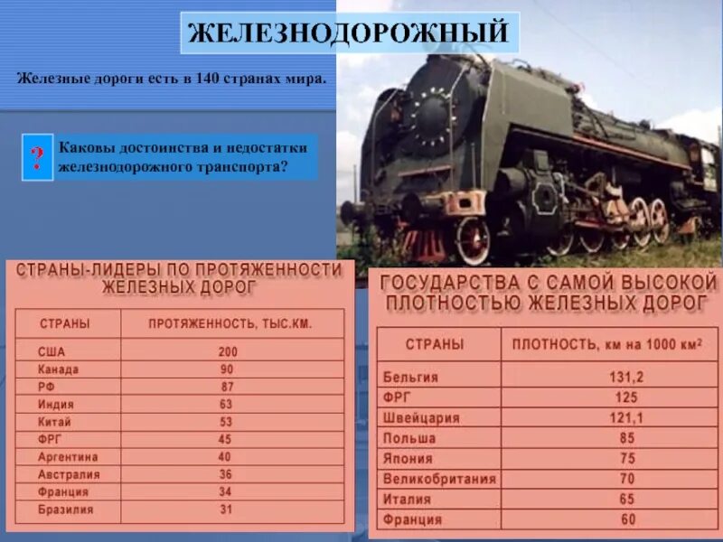 Железнодорожный транспорт страны Лидеры. Характеристика железнодорожного транспорта. Страны Лидеры по железнодорожному транспорту. География железнодорожного транспорта.