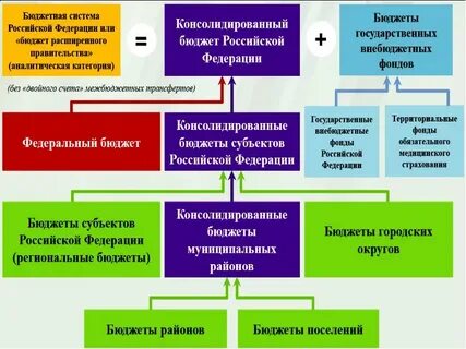 Основными методами мобилизации государственных доходов являются