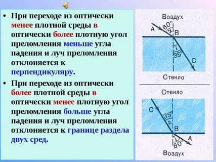 Угол падения на стекло