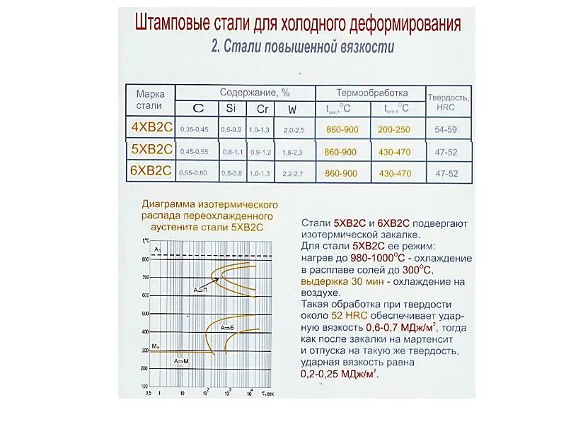 6хв2с термообработка. Сталь 6хв2с термообработка. Закалка сталь 6хв2с. Стали для холодного деформирования.