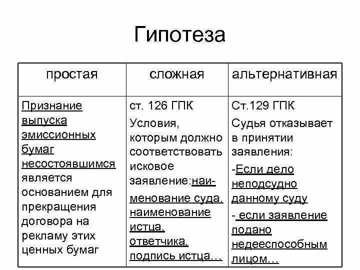 Норма гипотеза статьи. Пример простой гипотезы. Сложная гипотеза примеры. Простая гипотеза примеры статей.