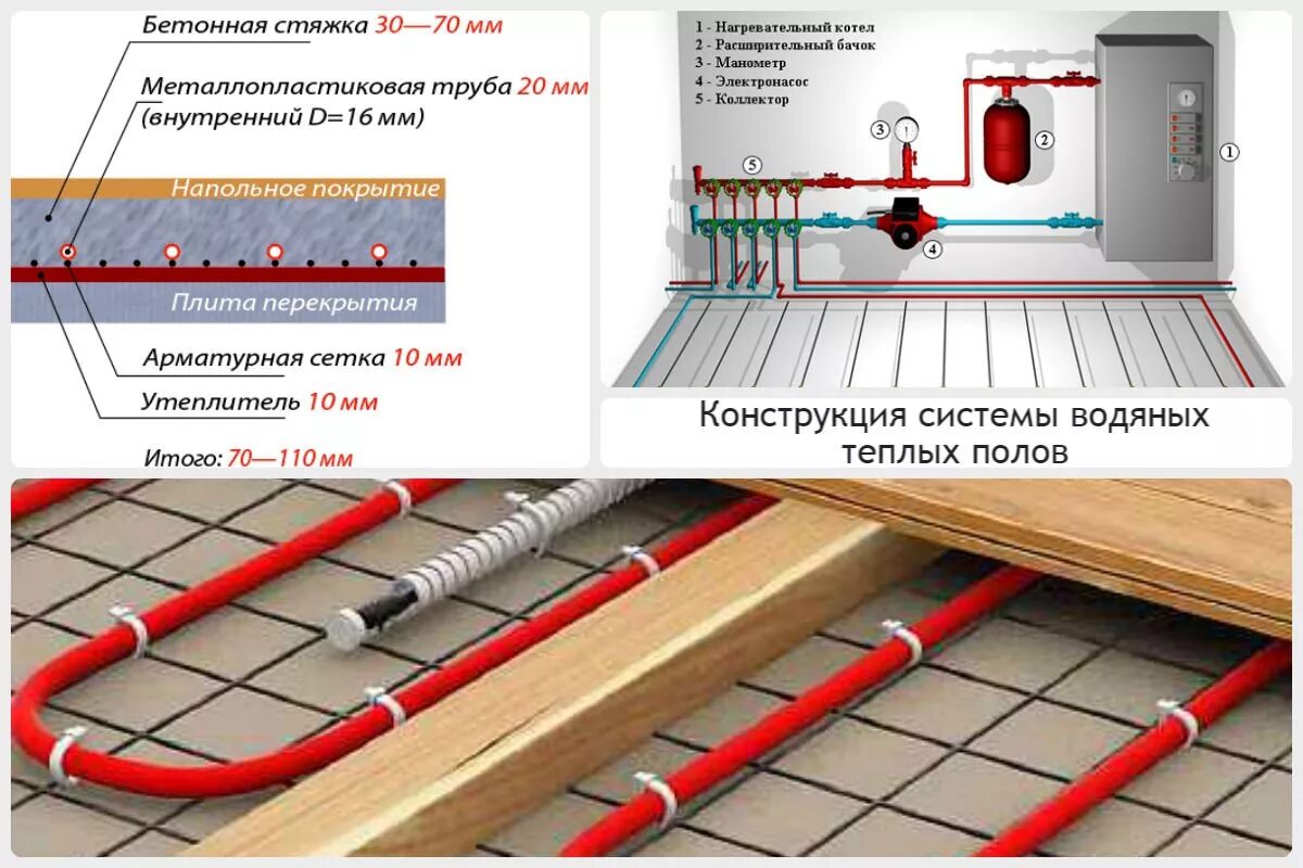 Сборка теплых полов. Тёплый пол водяной монтаж схема. Схема прокладки труб водяного теплого пола. Схемы укладки труб теплого водяного пола в частном доме. Монтаж тёплого пола водяного параметры.