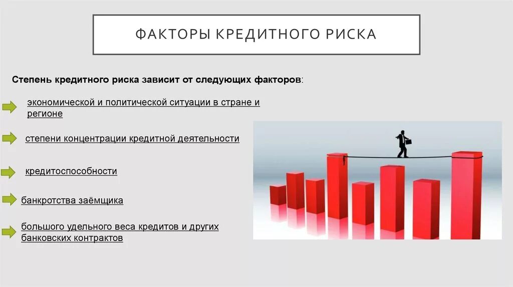 Факторы кредитного риска. Факторы банковских рисков. Анализ кредитного риска банка. Факторы влияющие на кредитный риск.