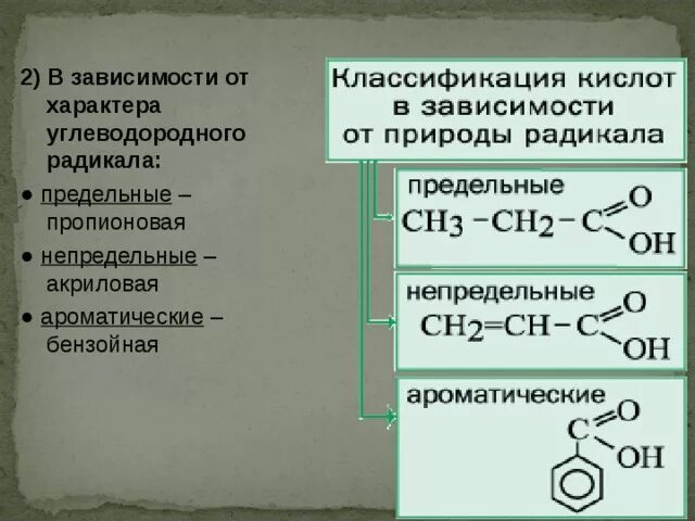 Природа углеводородного радикала. Непредельные и ароматические карбоновые кислоты. Карбоновые кислоты предельные непредельные ароматические. Предельные и непредельные радикалы. Природа радикала предельные непредельные ароматические.