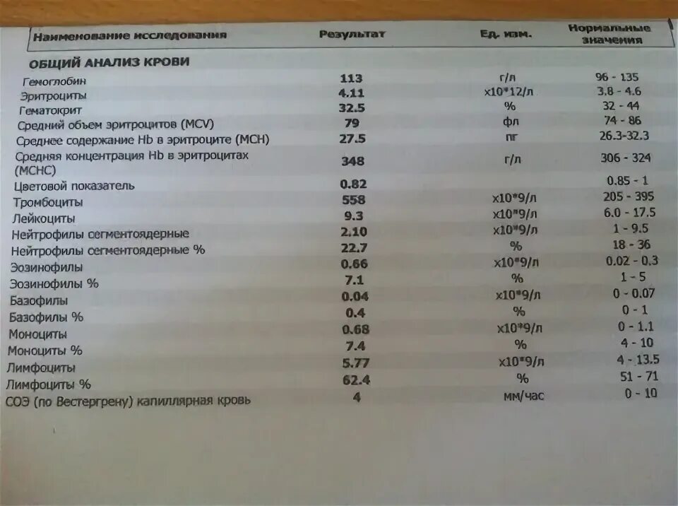 Анализы в 10 месяцев