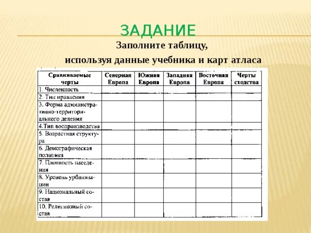 Зарубежная Европа - География - Презентации - 11 класс