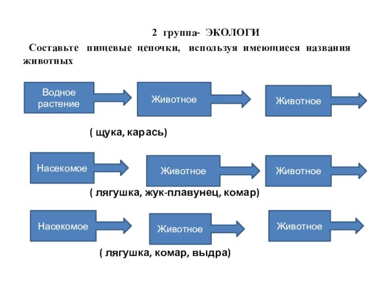 Производственная цепочка железной рудой. Производственные Цепочки. Составить производственные Цепочки. Производственные Цепочки 2 класс. Производственные Цепочки по окружающему миру.