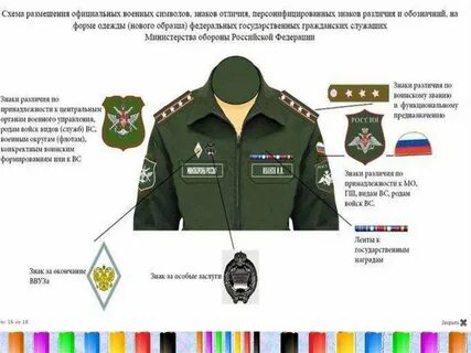 Как правильно шевроны на форму