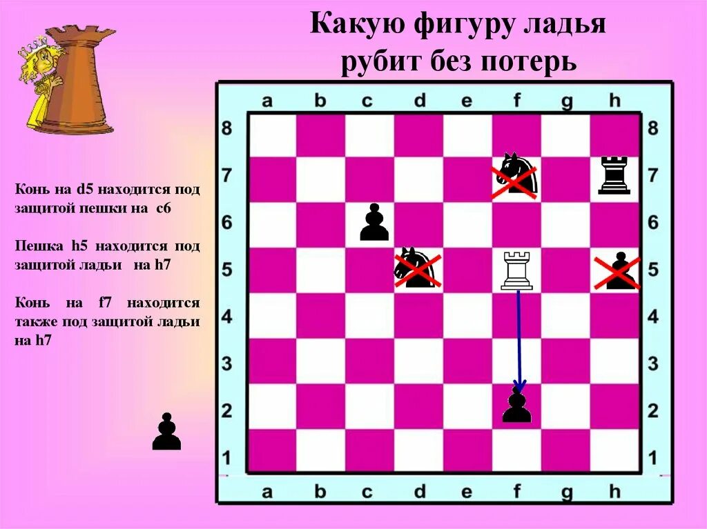 Ходы шахматных фигур. Ладья шахматы. Пешка и Ладья в шахматах. Как ходит и рубит конь в шахматах. Точка ладья