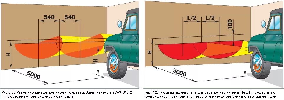 Сколько фар автомобиля. Линейка регулировки фар УАЗ 469. Отрегулировать свет фар УАЗ 469. Регулировка фар УАЗ 469. Регулировка света УАЗ 469.