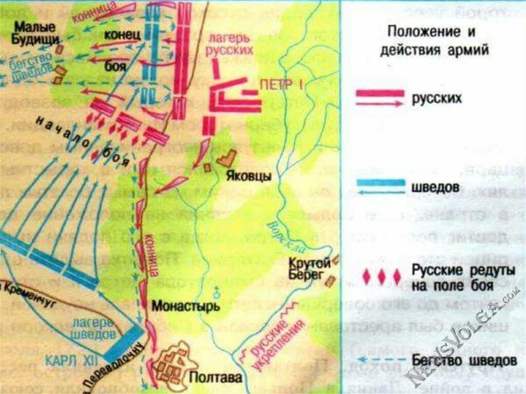 Карты битв по истории. Полтавская битва 1709 схема сражения. полтавская битва карта сражения. полтавская битва схема битвы. полтавская битва при петре 1 схема.